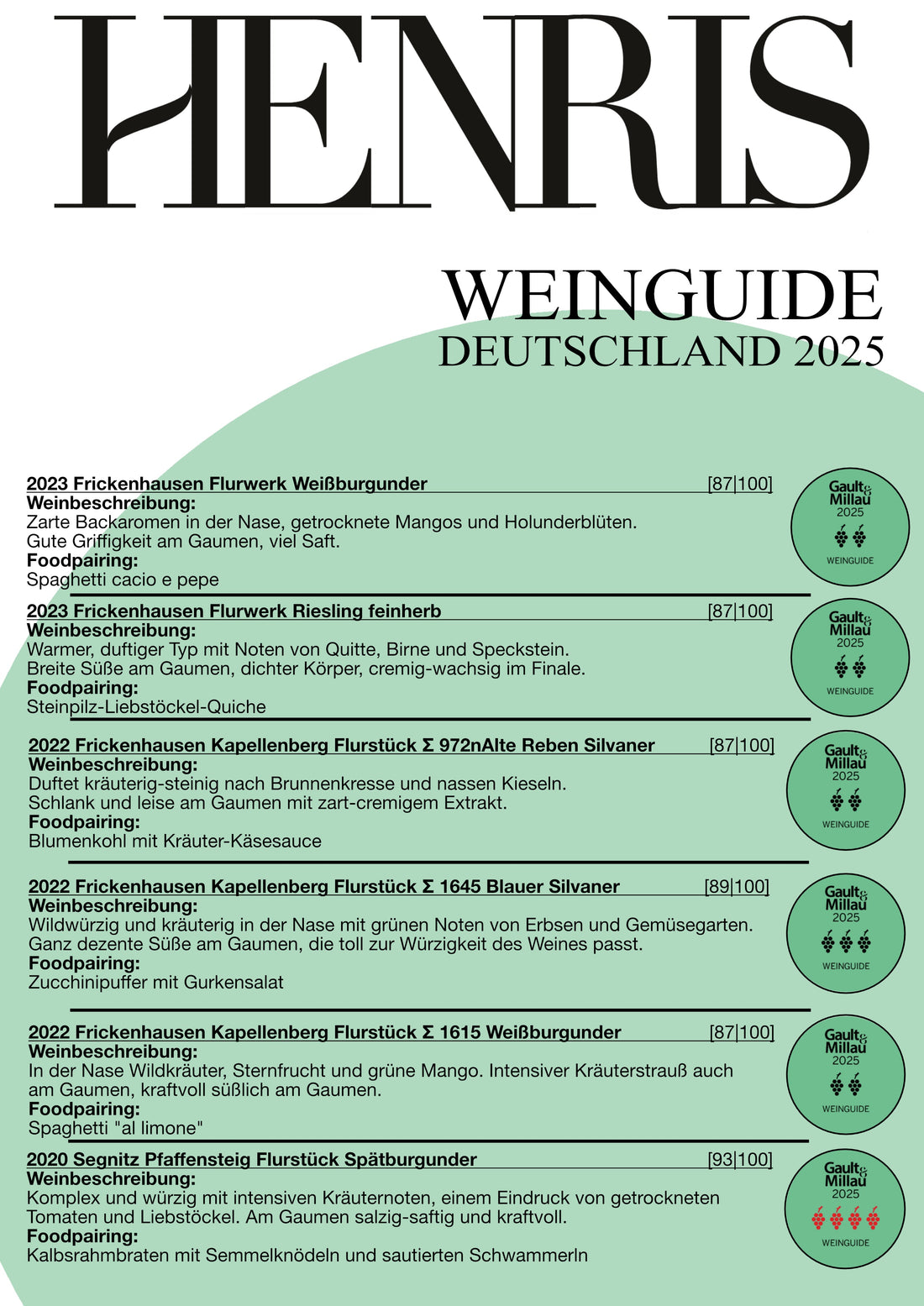 Gault&Millau Weinguide 2025