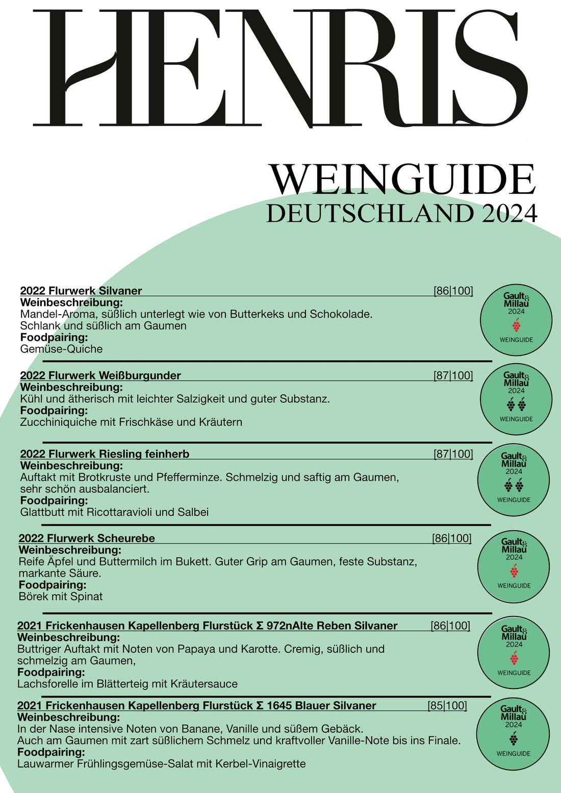 Gault&Millau Weinguide 2024